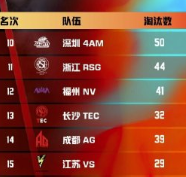 和平精英全球公开赛名额争夺战介绍